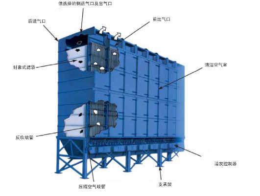 布袋除尘器
